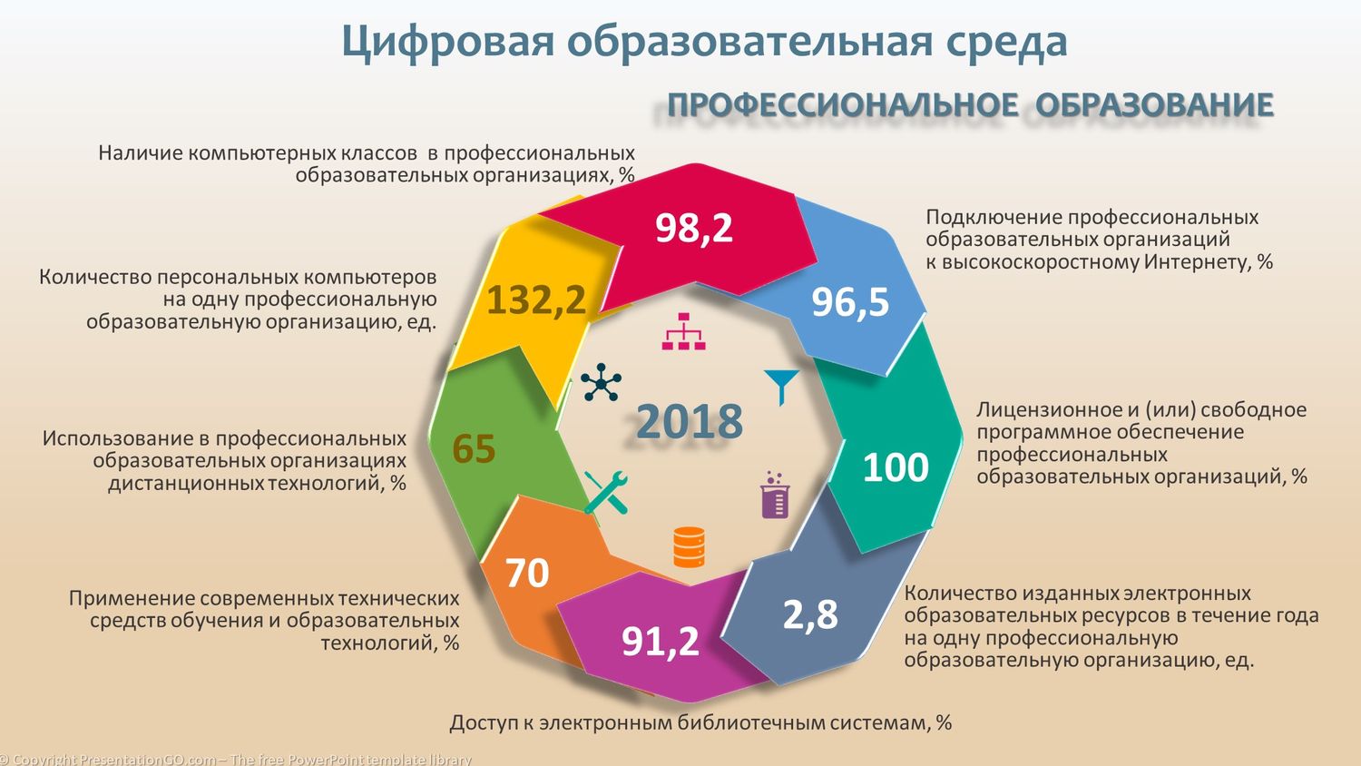 Цифровые образовательные сервисы